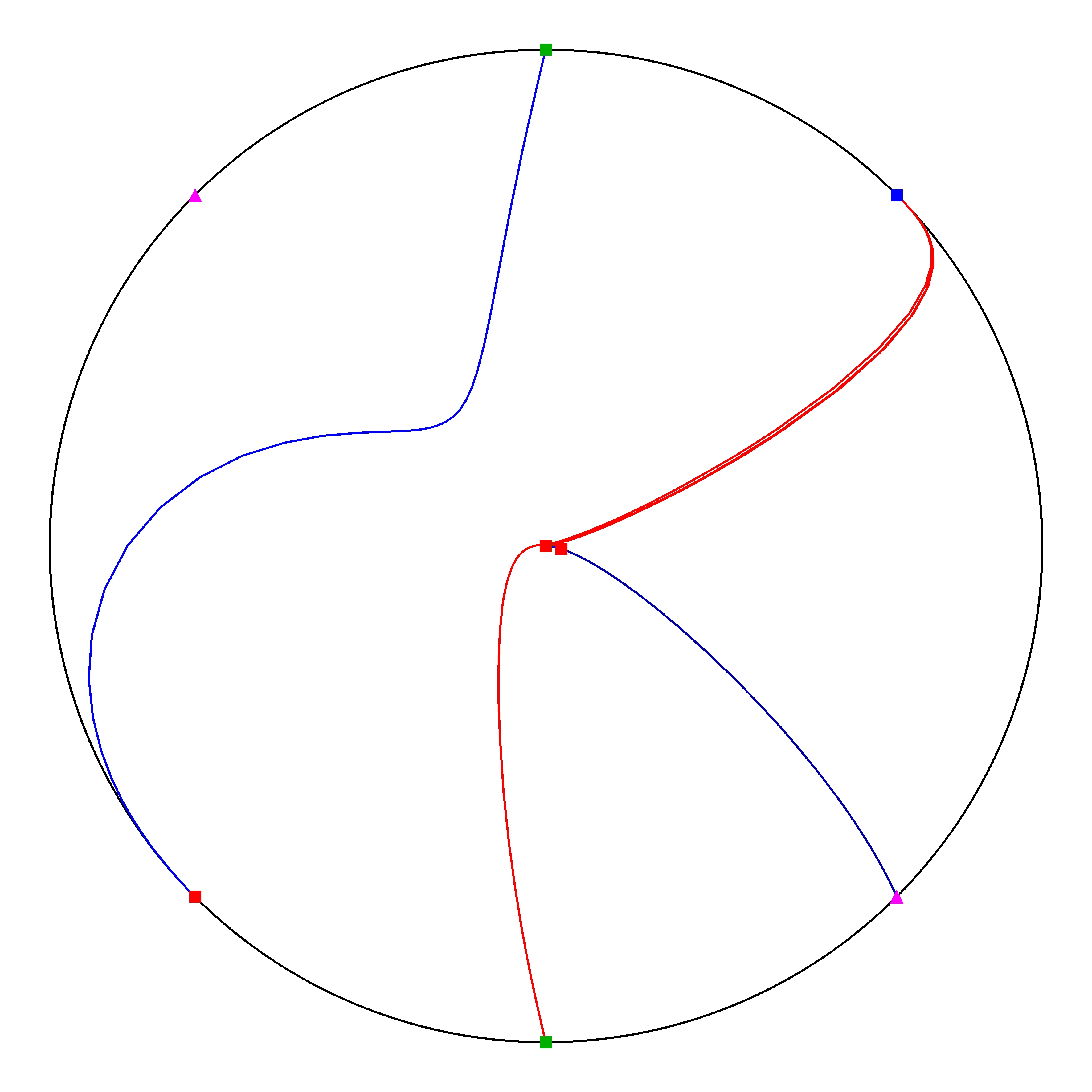 P4 Resized Phase Portrait